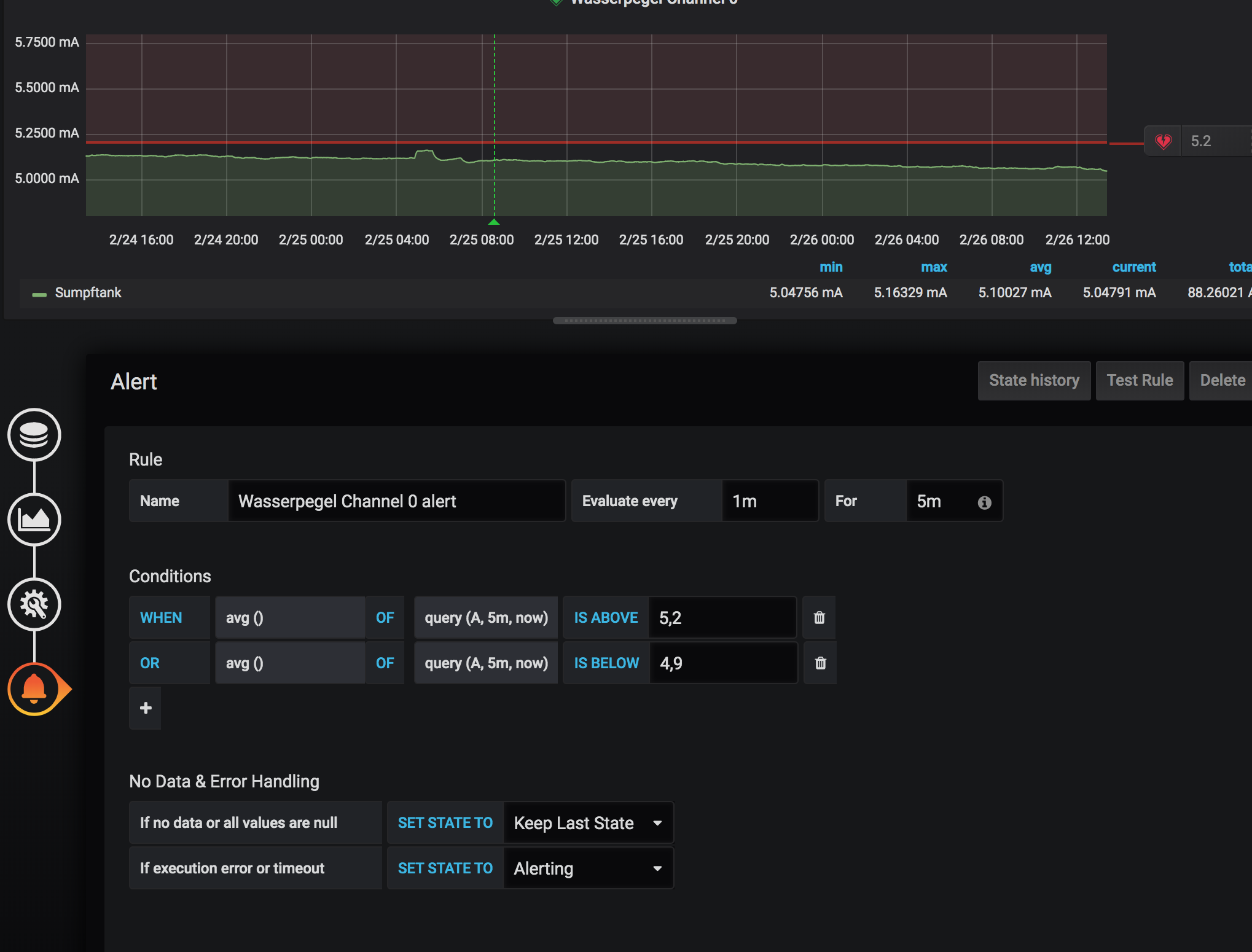 Grafana-Alert