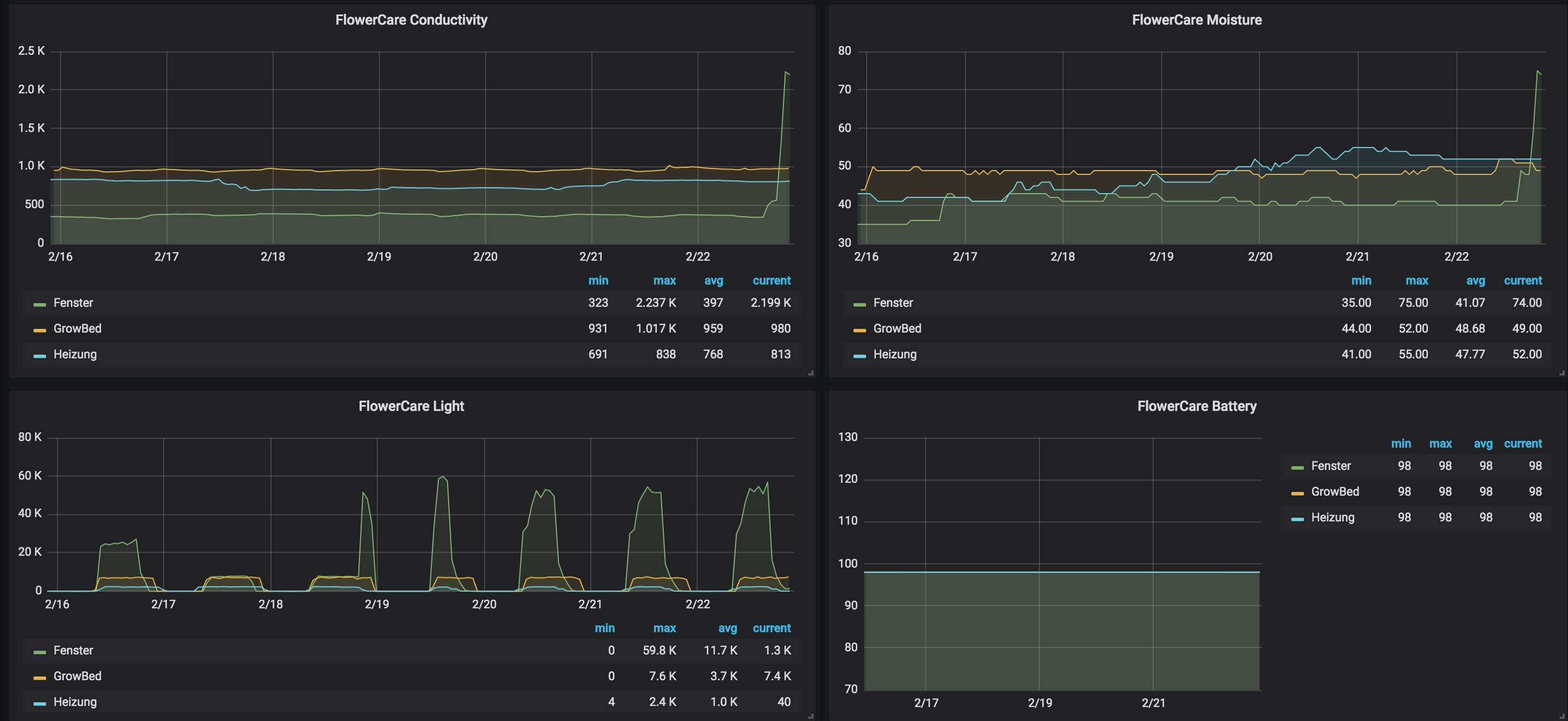 miflora-grafana